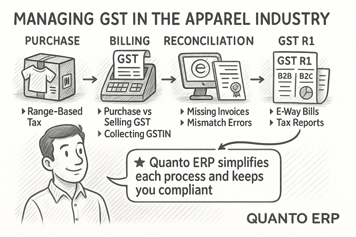 GST in the Apparel Industry – Challenges & Solutions Every Retailer Must Know